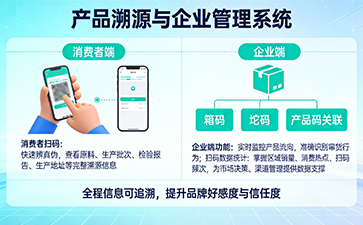 上海尚源防偽