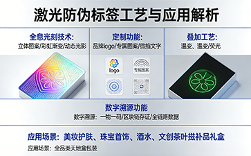 上海尚源防偽