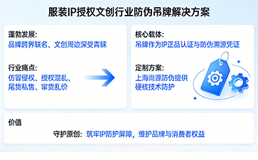 守護(hù)IP正品價(jià)值，上海尚源定制服裝文創(chuàng)防偽吊牌解決方案