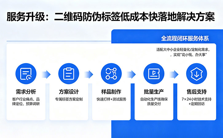 一物一碼防偽商標