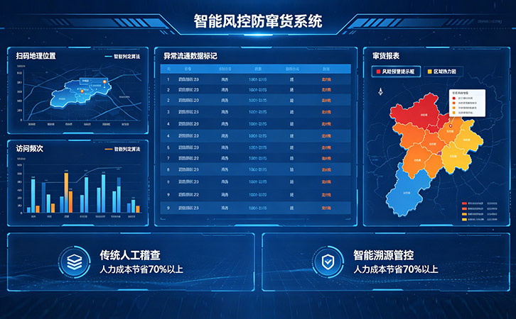 防竄貨系統(tǒng)