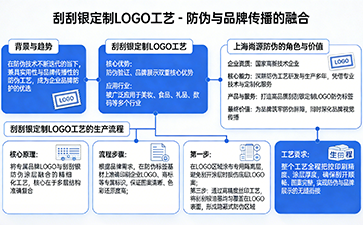 上海尚源防偽