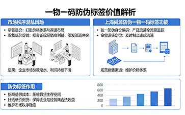 上海尚源防偽