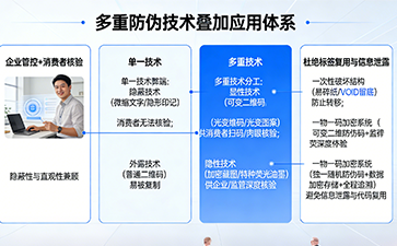 上海尚源防偽
