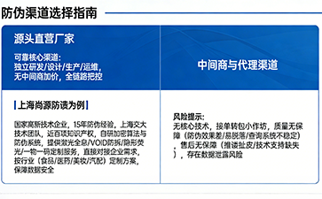 上海尚源防偽