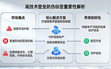上海尚源防偽