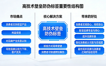 上海尚源防偽