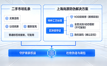 上海尚源防偽