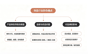 上海尚源防偽