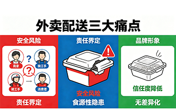 上海尚源防偽