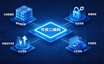 防偽標簽可變二維碼與固定二維碼費用差別在哪里