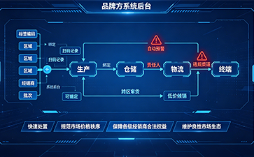 上海尚源防偽