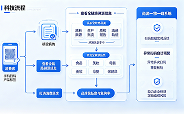 上海尚源防偽