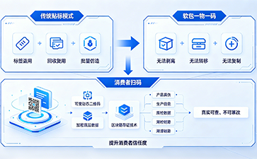 上海尚源防偽