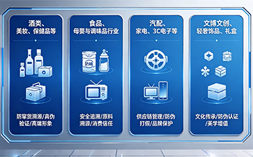 上海尚源防偽