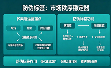 上海尚源防偽