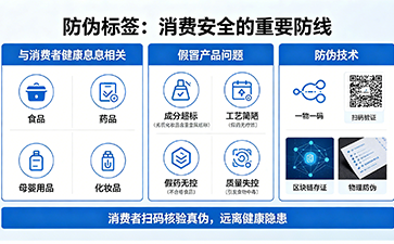 上海尚源防偽