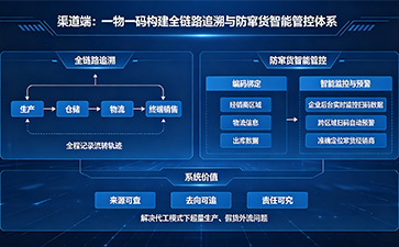 上海尚源防偽