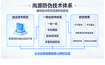 防偽溯源選尚源，專業(yè)守護(hù)更安心