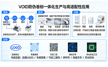 一揭留痕鎖真品，卷標一體化護品牌