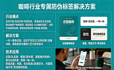 上海尚源防偽