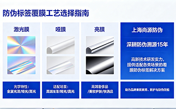 激光膜、啞膜、亮膜在防偽標(biāo)簽上的應(yīng)用場(chǎng)景解析