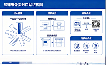 上海尚源防偽