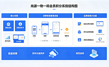 上海尚源防偽