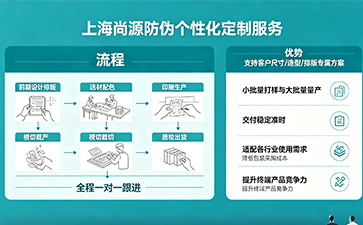 上海尚源防偽