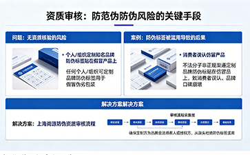 上海尚源防偽
