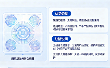 上海尚源防偽
