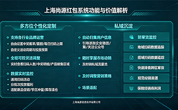 上海尚源防偽