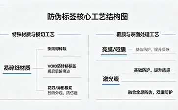 上海尚源防偽