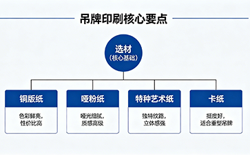專業(yè)吊牌印刷：工藝、選材與定制要點(diǎn)解析