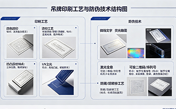 上海尚源防偽
