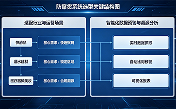 上海尚源防偽