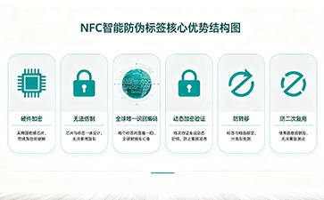 觸碰即驗(yàn)真！上海尚源NFC智能防偽標(biāo)簽，重塑品牌防偽新體驗(yàn)
