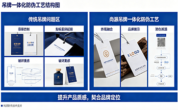 把防偽做進(jìn)吊牌里！尚源吊牌一體化防偽工藝