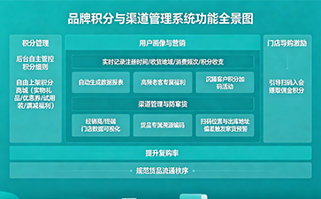 上海尚源防偽