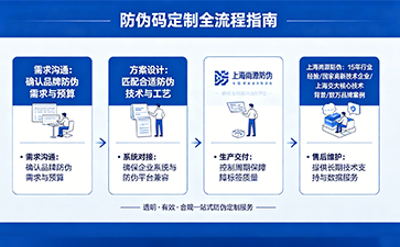 企業(yè)一物一碼防偽碼定制完整流程