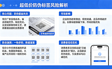 企業(yè)避坑指南：低價(jià)防偽標(biāo)簽暗藏的隱形經(jīng)營風(fēng)險(xiǎn) ?