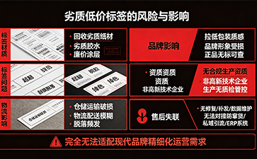 上海尚源防偽