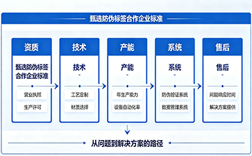 選購防偽標簽如何甄選靠譜服務商？尚源防偽教企業(yè)認準正規(guī)定制廠家