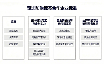 上海尚源防偽