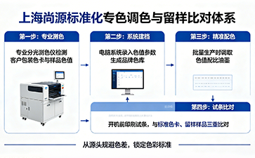 上海尚源防偽