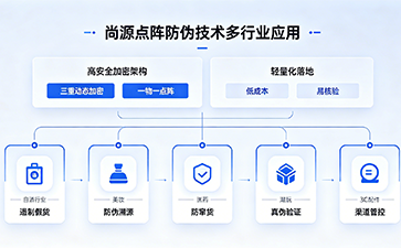 上海尚源防偽