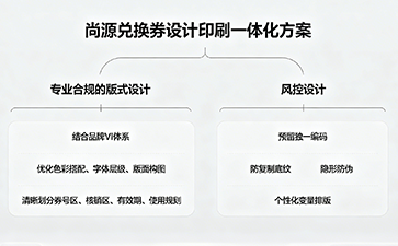 安全與美學兼具｜上海尚源詳解兌換券設計與印刷核心規(guī)范