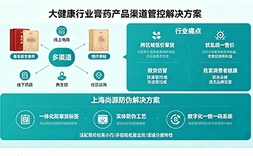 養(yǎng)生膏藥專(zhuān)屬防竄貨標(biāo)簽解決方案