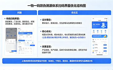 可變二維碼掃碼界面設(shè)計(jì)，重塑防偽溯源終端體驗(yàn)