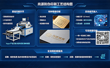 上海尚源防偽